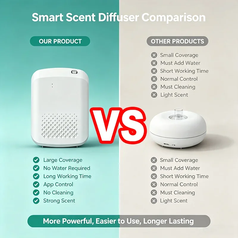 벽걸이형 전기 아로마 디퓨저 에센셜 오일 향기 기계 조 - Home Fragrance Diffuser Electric 리뷰 및 가격
